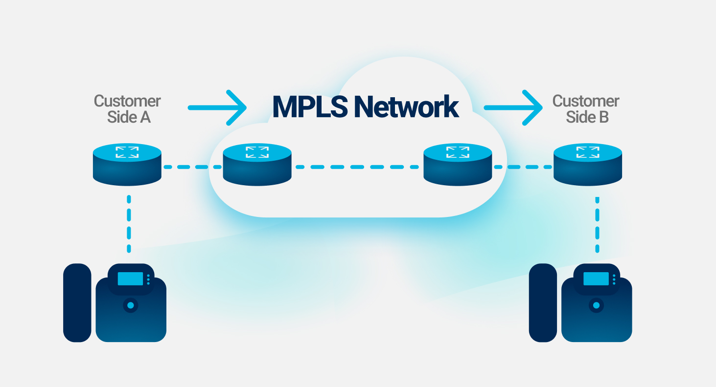 L’MPLS è ancora necessaria nella sicurezza di un sistema VoIP ...